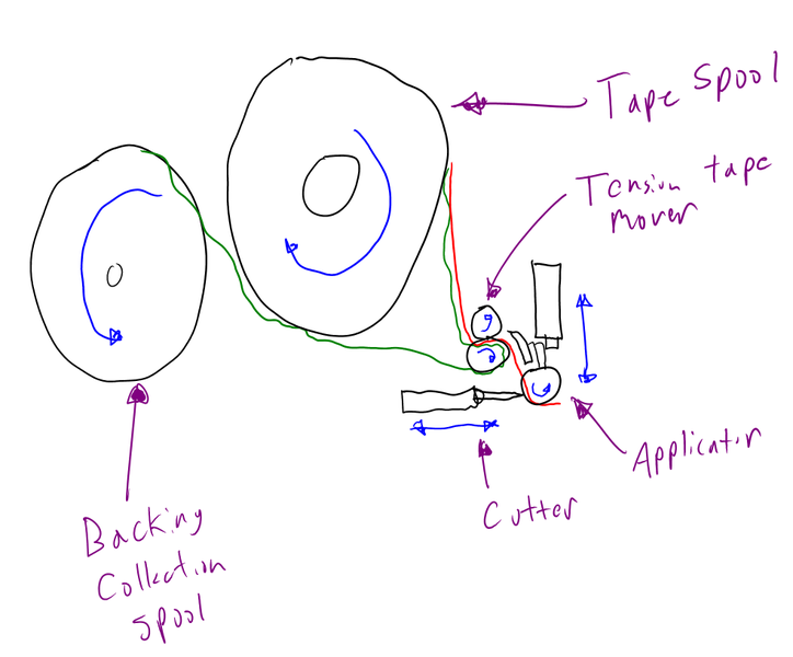 File:ACAPP Tooling Head.png