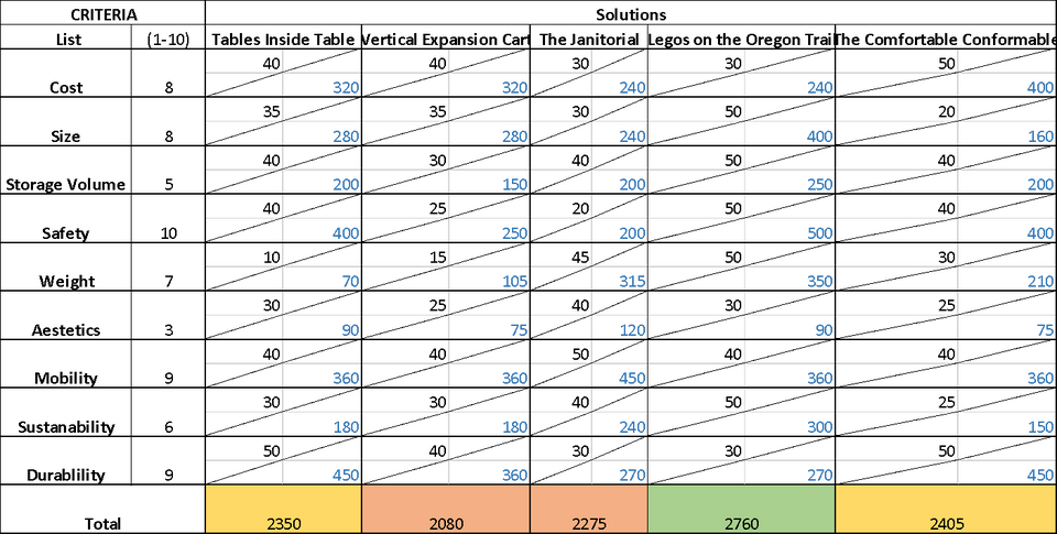 File:Spring2016 Engr205 ProjectDelphiMatrix.png