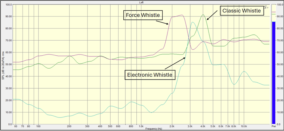 File:Whistle Frequency Measurements.png