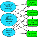 Cost-Effectiveness of Interventions for Alternate Food to Address Agricultural Catastrophes Globally