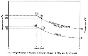 Fig. 3.2 Ideal Thermodynamic Cycle.jpg