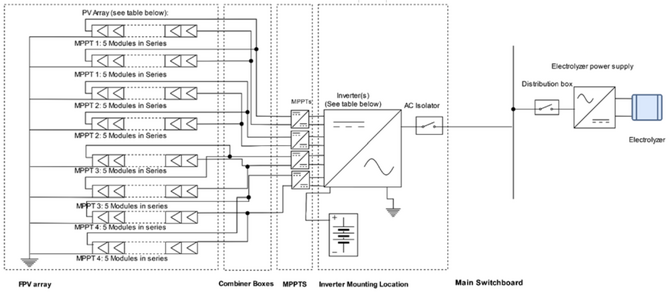 File:Pv-h2system.png