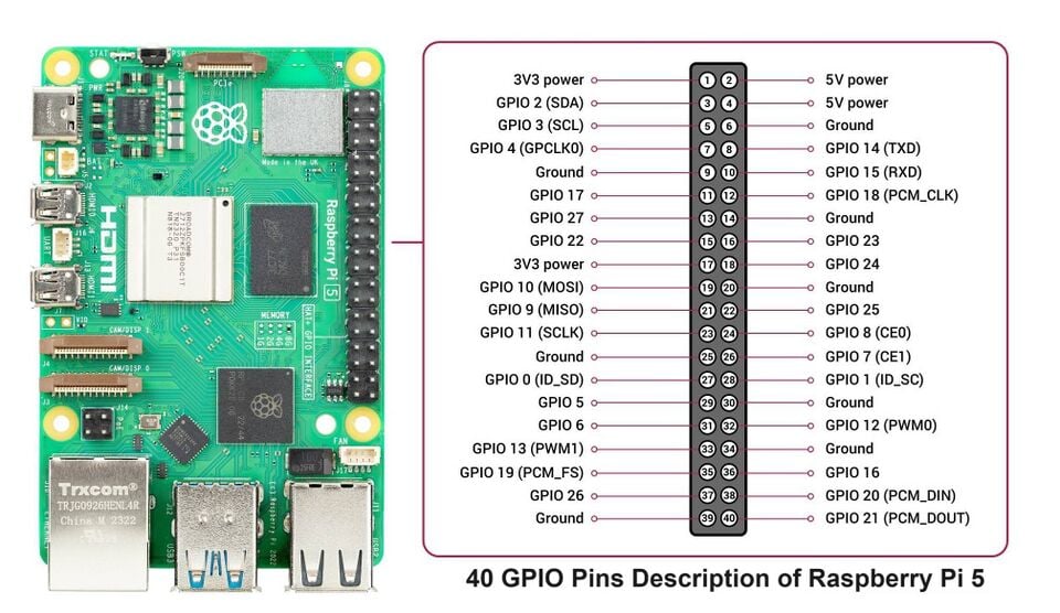 File:Raspberry-Pi-5-Pinout-.jpg