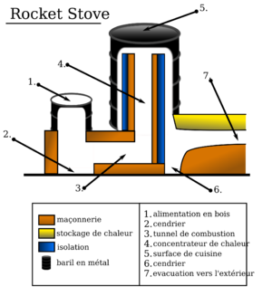 Rocket stove nbcorp.png