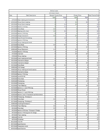 File:Lopez Joshua TS E205 Spring2024.pdf
