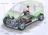 Fig:3 Inside of electric cars with permission of www.sustainable-sphere.com