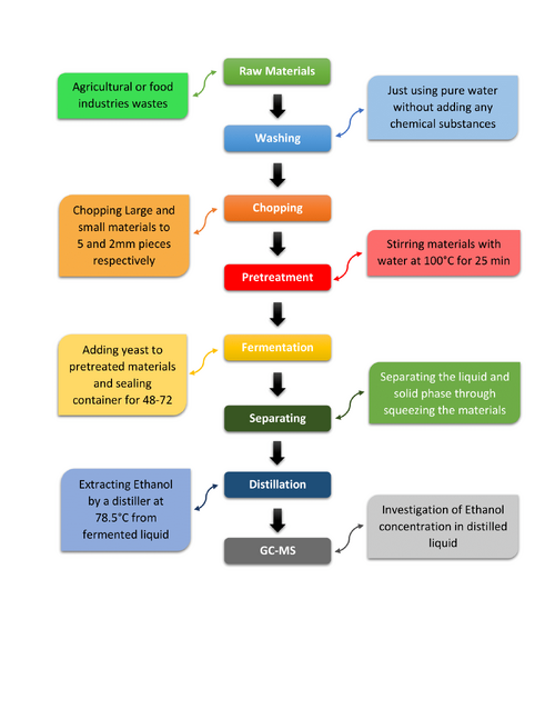 File:Block diagram.png