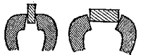 Fig. 3 - One of the chief troubles encountered when using the leg vise is that the jaws do not meet squarely. This will cause the jaws to grip narrow work between the points of the upper edge and wide work at the lower edges.