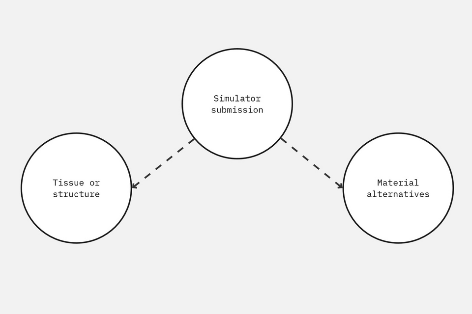 File:SELF materials database submission.png