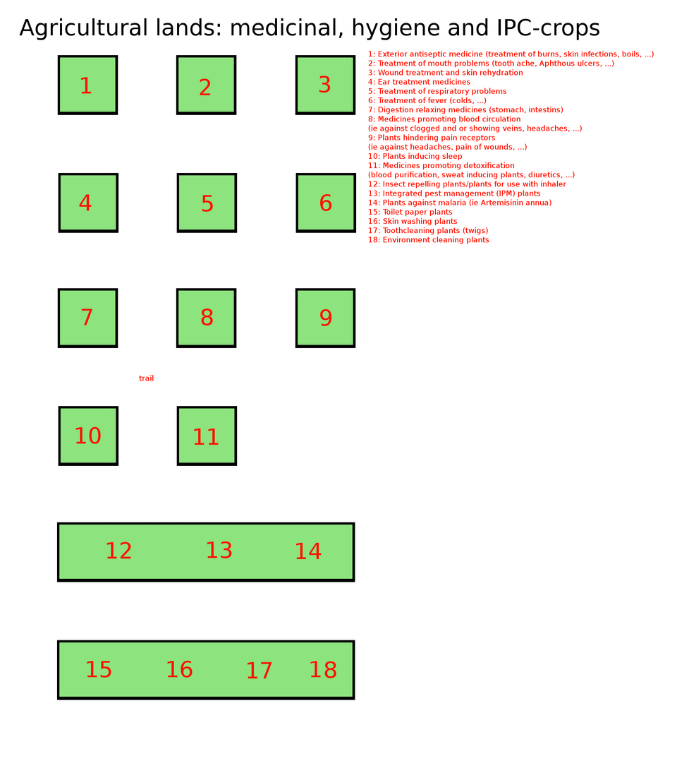File:Medicinal and hygiene crops.png