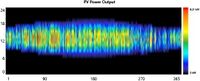 Performance of U.S. hybrid distributed energy systems: Solar photovoltaic, battery and combined heat and power