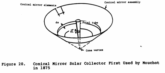 Solar 25p16b.gif