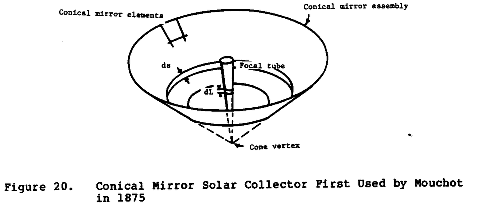960px-Solar_25p16b.gif