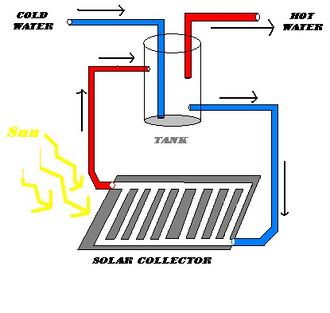330px-Passive_water_heater_diagram_%282%29.jpg