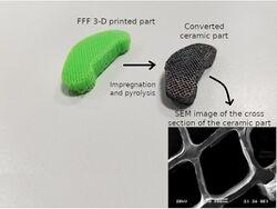 SiOC(N) Cellular Structures with Dense Struts by Integrating Fused Filament Fabrication 3D Printing with Polymer-Derived Ceramics