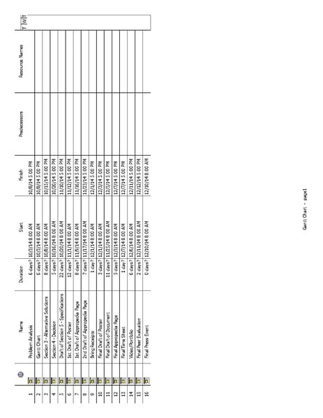 File:Gantt.pdf