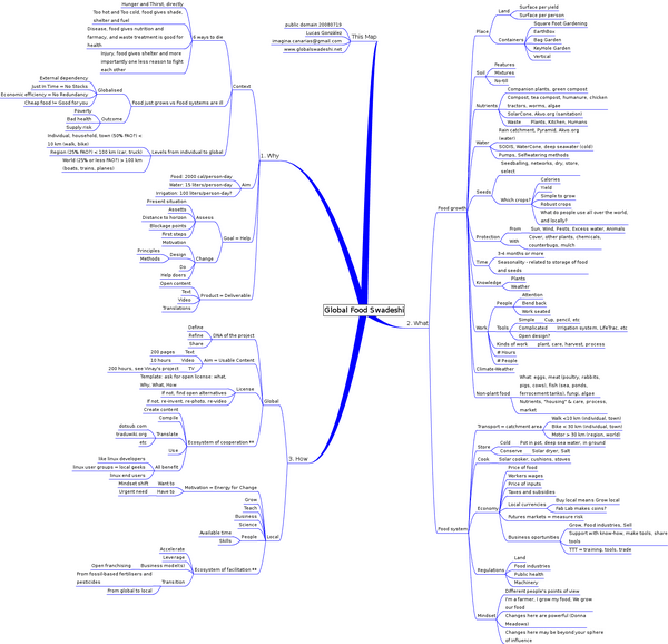 File:GlobalFoodSwadeshiProject.png
