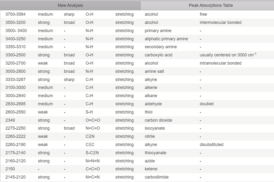 File:Peak det table.png