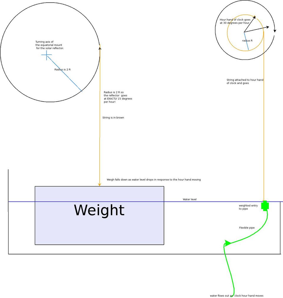 File:Trackertimer.jpeg