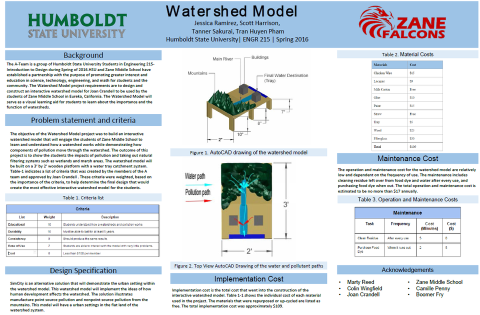 File:Posterofwatershed.png