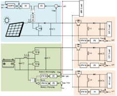 Modular Open Source Solar Photovoltaic-Powered DC Nanogrids with Efficient Energy Management System