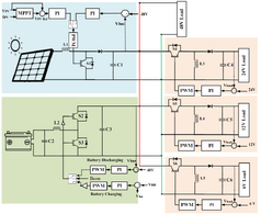 Modular Open Source Solar Photovoltaic-Powered DC Nanogrids with Efficient Energy Management System