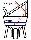 Side view with ray diagram