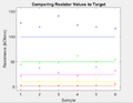 [Batch consistency test to demonstrate repeatability and accuracy]