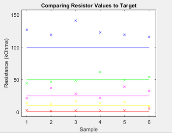 Embroidered Electrical Resistor Generation - Appropedia: The ...