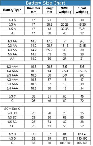 Battery Size Chart.JPG