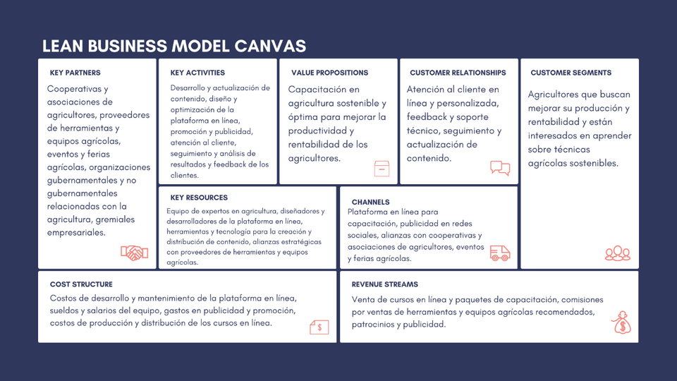 File:Lean Canvas.png