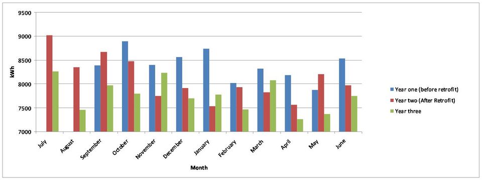 File:Ramone's Graph.jpg