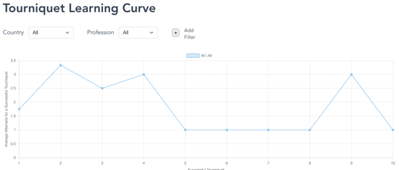File:Tourniquet Learning Curve.png