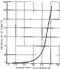 Thumbnail for version as of 01:24, 6 January 2007