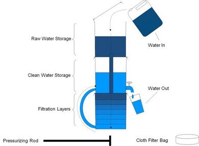 שיבא filter design.jpg