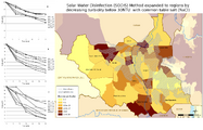 Evaluating the Geographic Viability of the Solar Water Disinfection (SODIS) Method by Decreasing Turbidity with NaCl: A Case Study of South Sudan