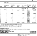 Appendix 5, Table XXXII - Break-even costs per tonne, discount rate 10%, Model 4