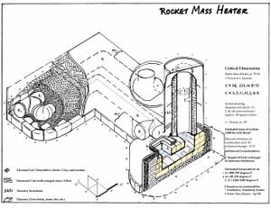 Ernie and Erica Wisner's 6-inch Annex RMH plans, available here: https://permies.com/wiki/64029/Rocket-Mass-Heater-Plans-Annex