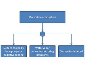 AWVP Flow chart.jpg