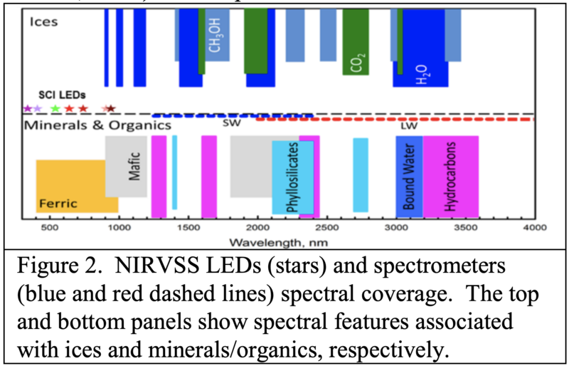 File:Range of NIRVSS Detector .png