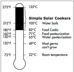 250px-Temp_SolarCookers.png