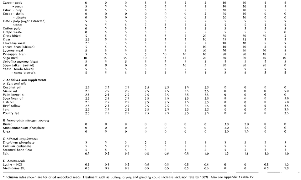 File:Feed P061.GIF