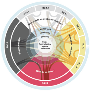 Stst framework.png