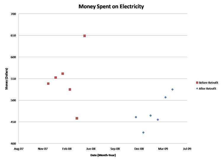 File:Money spent.jpg
