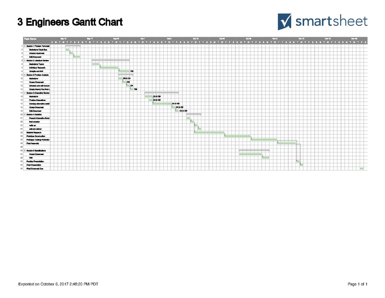 File:3 Engineers Gantt Chart.pdf