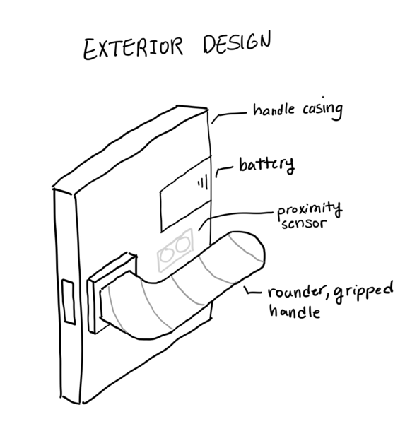 File:External Design of the Handle.png
