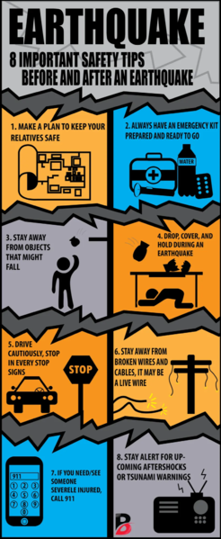 File:Earthquake Safety tips.png