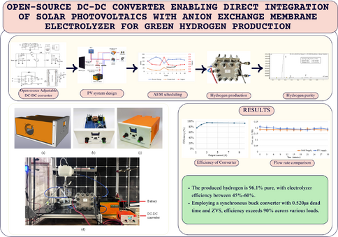 Open-source DC-DC converter for AEM electrolyzer