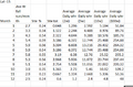 calculation of average daily energy production for various size panels