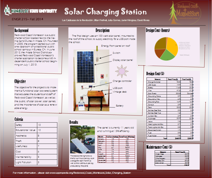 File:Redwood Coast Montessori Solar Charging Station poster.png
